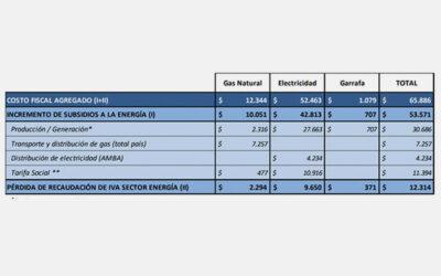 Estimación del costo fiscal del dictamen de minoría – Proyecto de ley CD 14/18. Emergencia tarifaria servicios públicos