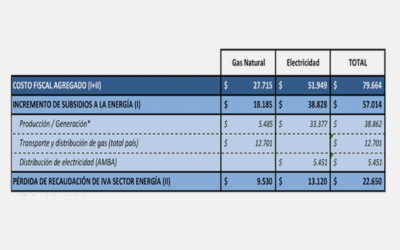 Estimación del costo fiscal del proyecto de ley CD 14/18. Emergencia tarifaria servicios públicos
