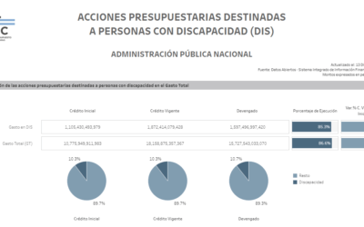 ACCIONES PRESUPUESTARIAS DESTINADAS A PERSONAS CON DISCAPACIDAD