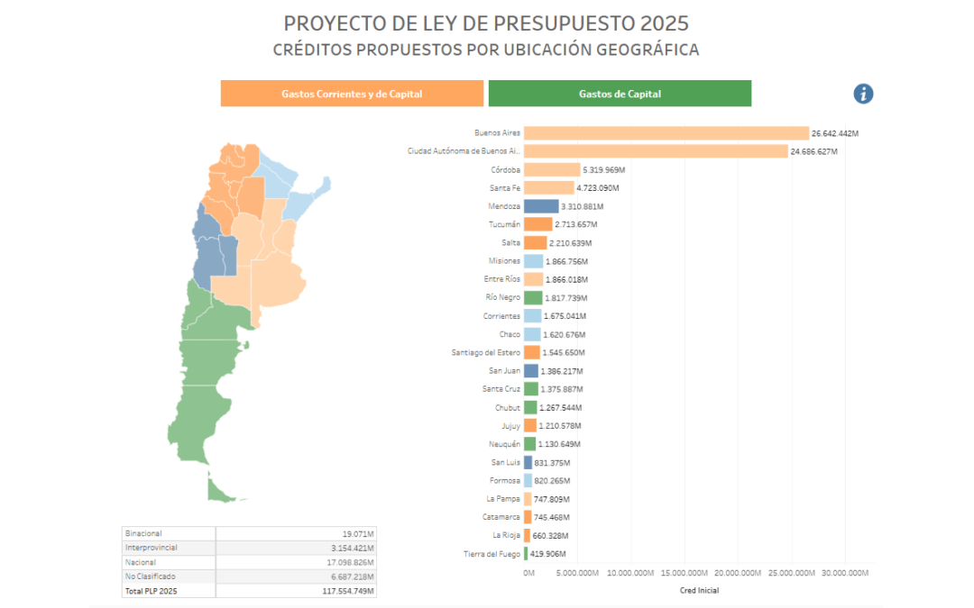 PROYECTO DE LEY DE PRESUPUESTO 2025