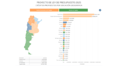 PROYECTO DE LEY DE PRESUPUESTO 2026