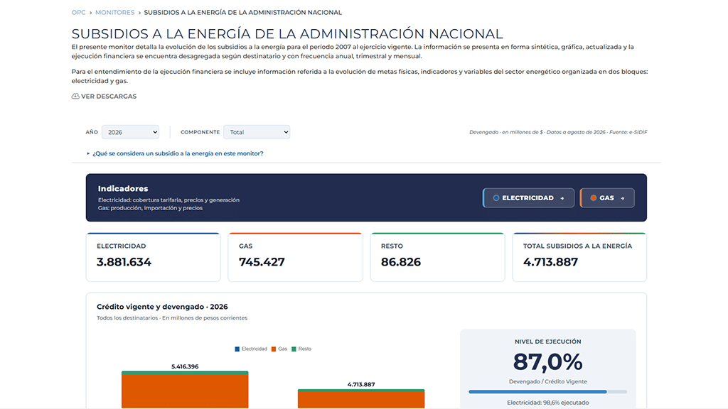 SUBSIDIOS A LA ENERGÍA DE LA ADMINISTRACIÓN NACIONAL