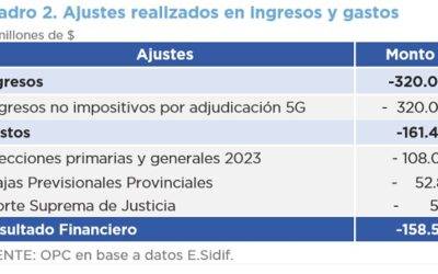 ANÁLISIS DE LA DECISIÓN ADMINISTRATIVA DE DISTRIBUCIÓN DEL PRESUPUESTO DE LA ADMINISTRACIÓN NACIONAL PRORROGADO PARA 2024