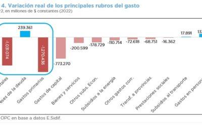 ANÁLISIS DE LA EJECUCIÓN PRESUPUESTARIA DE LA ADMINISTRACIÓN NACIONAL – AÑO 2022