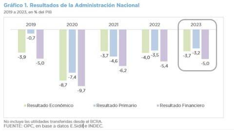 ANÁLISIS DE LA EJECUCIÓN PRESUPUESTARIA DE LA ADMINISTRACIÓN NACIONAL ...