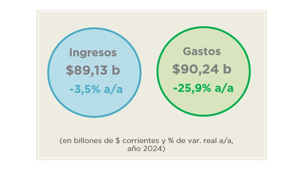 ANÁLISIS DE LA EJECUCIÓN PRESUPUESTARIA DE LA ADMINISTRACIÓN NACIONAL – AÑO 2024