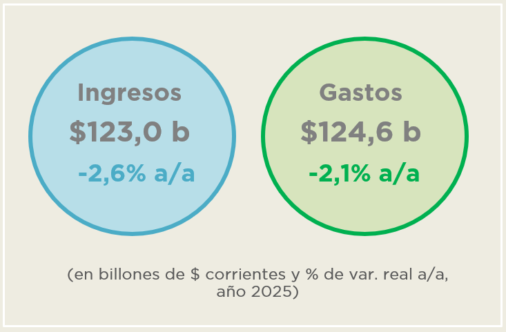 ANÁLISIS DE LA EJECUCIÓN PRESUPUESTARIA DE LA ADMINISTRACIÓN NACIONAL – DICIEMBRE 2025