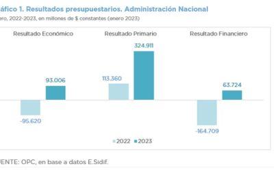 ANÁLISIS DE LA EJECUCIÓN PRESUPUESTARIA DE LA ADMINISTRACIÓN NACIONAL – ENERO 2023