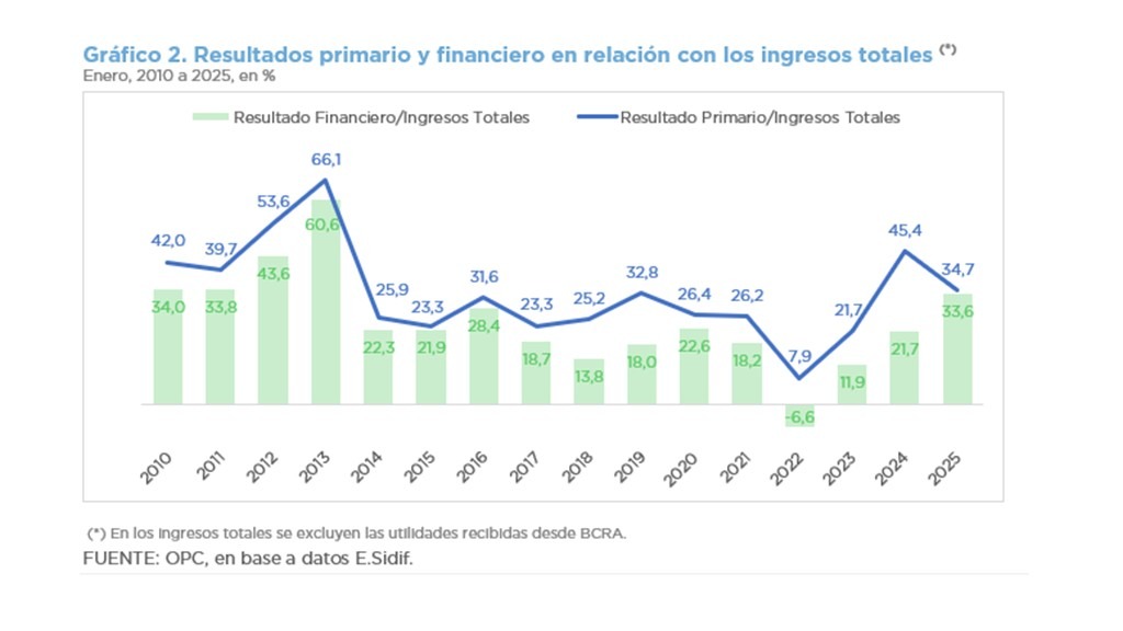 ANÁLISIS DE LA EJECUCIÓN PRESUPUESTARIA DE LA ADMINISTRACIÓN NACIONAL – ENERO 2025