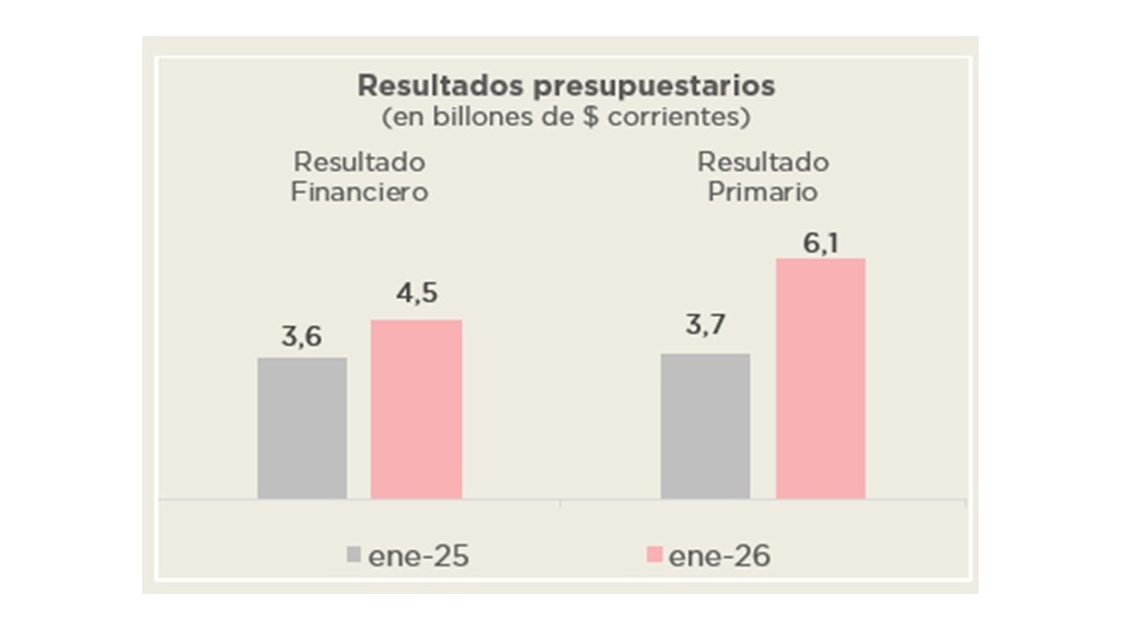 ANÁLISIS DE LA EJECUCIÓN PRESUPUESTARIA DE LA ADMINISTRACIÓN NACIONAL – ENERO 2026