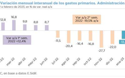 ANÁLISIS DE LA EJECUCIÓN PRESUPUESTARIA DE LA ADMINISTRACIÓN NACIONAL – FEBRERO 2023