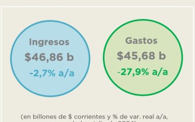 ANÁLISIS DE LA EJECUCIÓN PRESUPUESTARIA DE LA ADMINISTRACIÓN NACIONAL – JULIO 2024