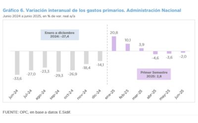 ANÁLISIS DE LA EJECUCIÓN PRESUPUESTARIA DE LA ADMINISTRACIÓN NACIONAL – JUNIO 2025