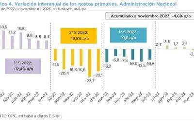 ANÁLISIS DE LA EJECUCIÓN PRESUPUESTARIA DE LA ADMINISTRACIÓN NACIONAL – NOVIEMBRE 2023