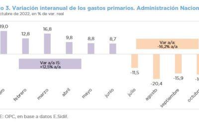 ANÁLISIS DE LA EJECUCIÓN PRESUPUESTARIA DE LA ADMINISTRACIÓN NACIONAL – OCTUBRE 2022