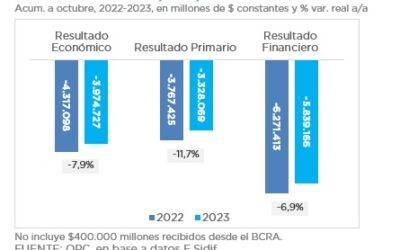 ANÁLISIS DE LA EJECUCIÓN PRESUPUESTARIA DE LA ADMINISTRACIÓN NACIONAL – OCTUBRE 2023
