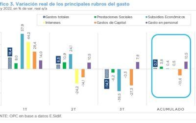 ANÁLISIS DE LA EJECUCIÓN PRESUPUESTARIA DE LA ADMINISTRACIÓN NACIONAL – SEPTIEMBRE 2022