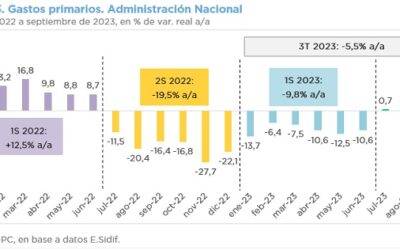 ANÁLISIS DE LA EJECUCIÓN PRESUPUESTARIA DE LA ADMINISTRACIÓN NACIONAL – SEPTIEMBRE 2023