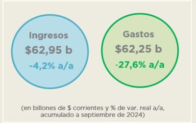 ANÁLISIS DE LA EJECUCIÓN PRESUPUESTARIA DE LA ADMINISTRACIÓN NACIONAL – SEPTIEMBRE 2024