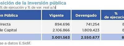 ANÁLISIS DE LA EJECUCIÓN PRESUPUESTARIA DE LA INVERSIÓN PÚBLICA – AÑO 2023