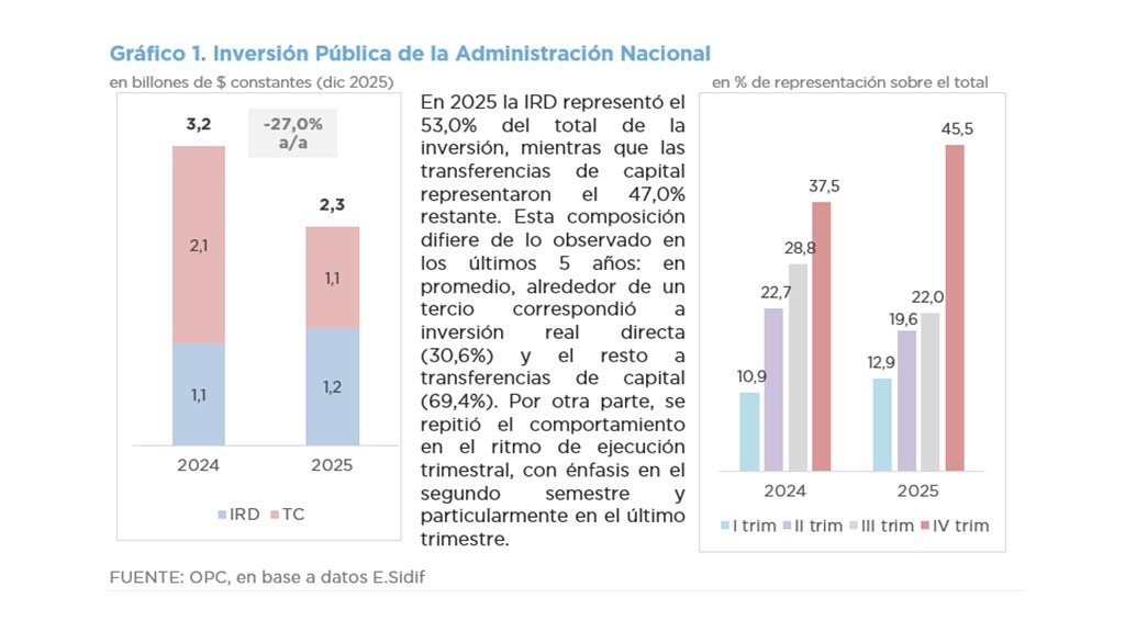 ANÁLISIS DE LA EJECUCIÓN PRESUPUESTARIA DE LA INVERSIÓN PÚBLICA – AÑO 2025