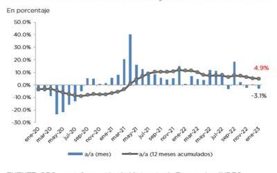 ANÁLISIS DE LA RECAUDACIÓN TRIBUTARIA NACIONAL – ENERO 2023