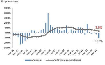 ANÁLISIS DE LA RECAUDACIÓN TRIBUTARIA NACIONAL – FEBRERO 2023