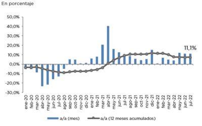 ANÁLISIS DE LA RECAUDACIÓN TRIBUTARIA NACIONAL – JULIO 2022