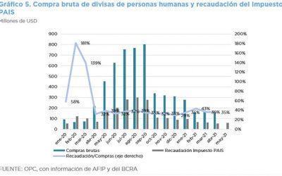 ANÁLISIS DE LA RECAUDACIÓN TRIBUTARIA NACIONAL – MAYO 2021