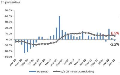 ANÁLISIS DE LA RECAUDACIÓN TRIBUTARIA NACIONAL – NOVIEMBRE 2022