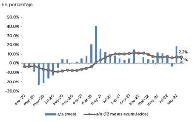 ANÁLISIS DE LA RECAUDACIÓN TRIBUTARIA NACIONAL – OCTUBRE 2022