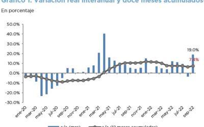 ANÁLISIS DE LA RECAUDACIÓN TRIBUTARIA NACIONAL – SEPTIEMBRE 2022