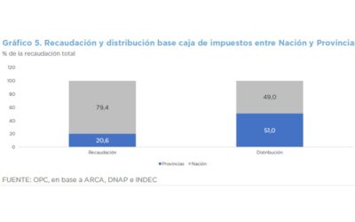 ANÁLISIS DE LA RELACIÓN FISCAL NACIÓN-PROVINCIAS DESDE LA PERSPECTIVA DE LOS RECURSOS
