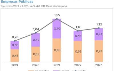 ANÁLISIS DEL PROYECTO DE LEY DE BASES Y PUNTOS DE PARTIDA PARA LA LIBERTAD DE LOS ARGENTINOS – INFORME 5 – PRIVATIZACIÓN EMPRESAS PÚBLICAS (ARTS. 8 A 11)