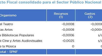 ANÁLISIS DEL PROYECTO DE LEY DE BASES Y PUNTOS DE PARTIDA PARA LA LIBERTAD DE LOS ARGENTINOS – INFORME 6 – CULTURA (ARTS. 564, 584, 587-590 y 599)