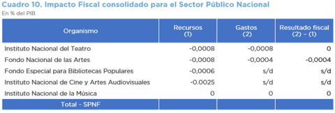 ANÁLISIS DEL PROYECTO DE LEY DE BASES Y PUNTOS DE PARTIDA PARA LA ...