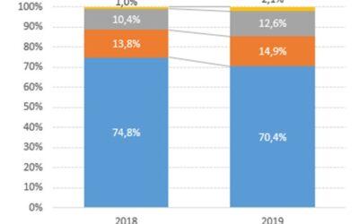 Análisis de la inversión pública prevista en el proyecto de presupuesto 2019