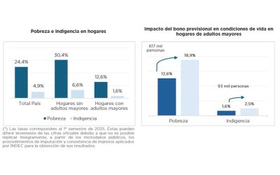 CARACTERIZACIÓN DE ADULTOS MAYORES: EVALUACIÓN DEL IMPACTO DISTRIBUTIVO Y FISCAL DE LOS REFUERZOS PREVISIONALES NO CONTRIBUTIVOS