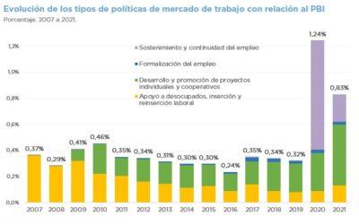 CARACTERIZACIÓN DEL ESTADO DE SITUACIÓN LABORAL Y DE LAS ACCIONES IMPLEMENTADAS POR LA APN PARA LA PROMOCIÓN DEL TRABAJO – DATOS PARA EL AÑO 2021