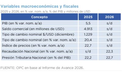INFORME DE AVANCE DEL PROYECTO DE LEY DE PRESUPUESTO GENERAL DE LA ADMINISTRACIÓN PÚBLICA NACIONAL PARA 2026