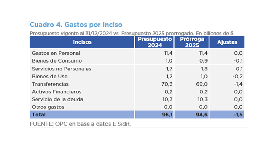 ANÁLISIS DE LA DECISIÓN ADMINISTRATIVA DE LA DISTRIBUCIÓN DEL PRESUPUESTO PARA LA ADMINISTRACIÓN NACIONAL PRORROGADO PARA 2025