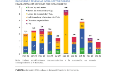 Operaciones de Deuda Pública – Febrero 2020