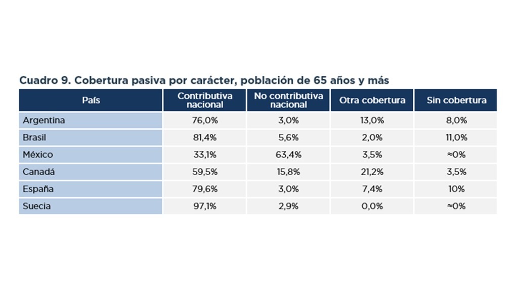 ESTUDIO COMPARATIVO INTERNACIONAL DE SISTEMAS PREVISIONALES