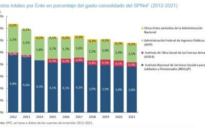 ESTUDIO ECONÓMICO-FINANCIERO SOBRE ENTES PÚBLICOS EXCLUÍDOS DE LA ADMINISTRACIÓN NACIONAL – MAYO 2023