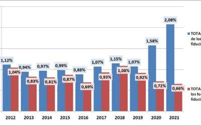 ESTUDIO ECONÓMICO FINANCIERO SOBRE FONDOS FIDUCIARIOS