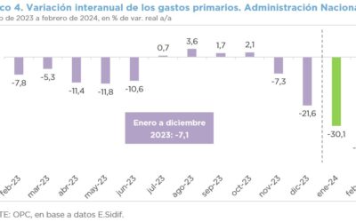 ANÁLISIS DE LA EJECUCIÓN PRESUPUESTARIA DE LA ADMINISTRACIÓN NACIONAL FEBRERO 2024