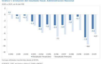 ANÁLISIS DE LA EJECUCIÓN PRESUPUESTARIA DE LA ADMINISTRACIÓN NACIONAL – AÑO 2021