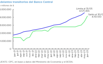 OPERACIONES DE DEUDA PÚBLICA – JUNIO 2023