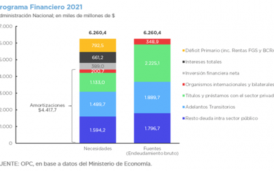 PROYECTO DE LEY DE PRESUPUESTO 2021 – DEUDA PÚBLICA