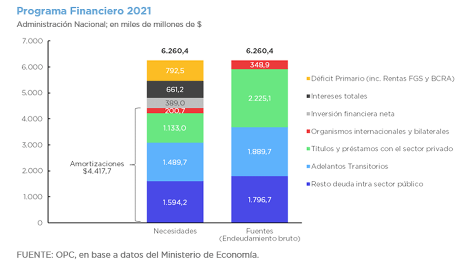 PROYECTO DE LEY DE PRESUPUESTO 2021-DEUDA PÚBLICA